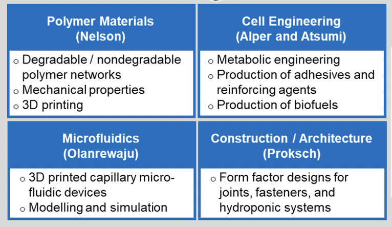 Engineered Living Systems